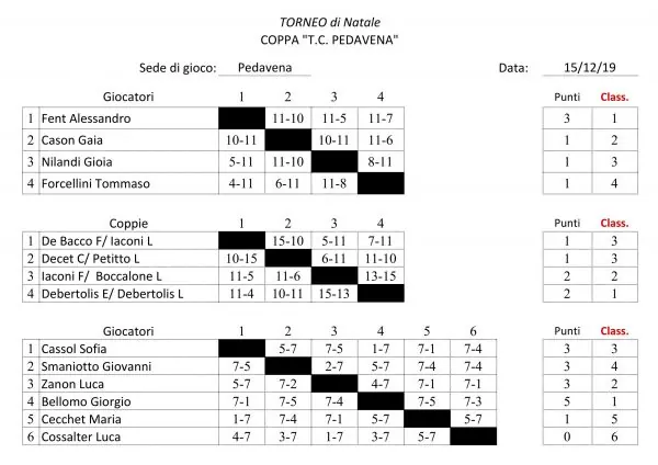 Torneo di Natale 2019, foto 2 di 15