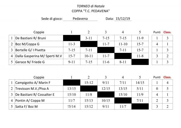 Torneo di Natale 2019, foto 3 di 15