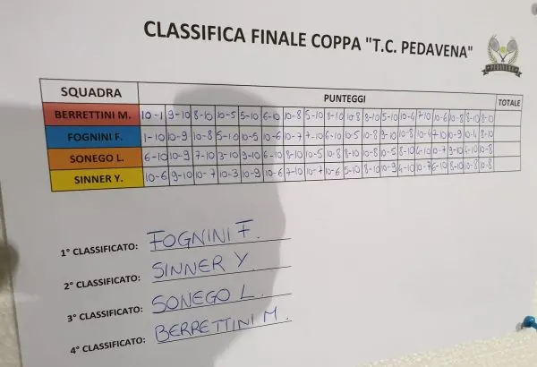 Torneo di Natale 2019, foto 1 di 15